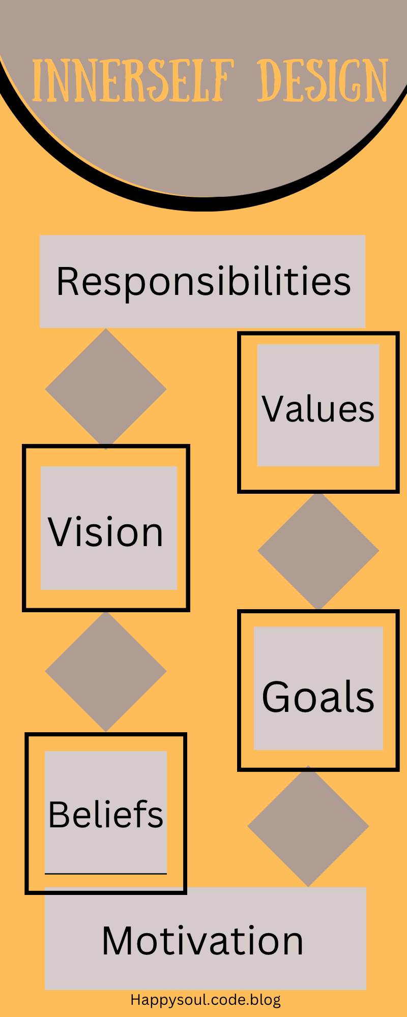 How to Update Your Inner self design – Bring the inside out